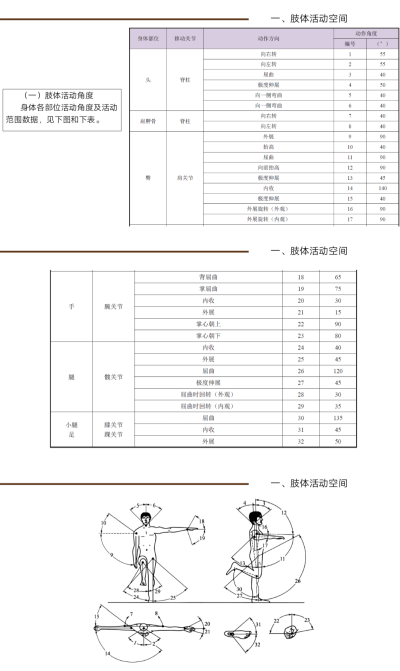 人体工程