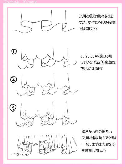 服装绘制 绘画