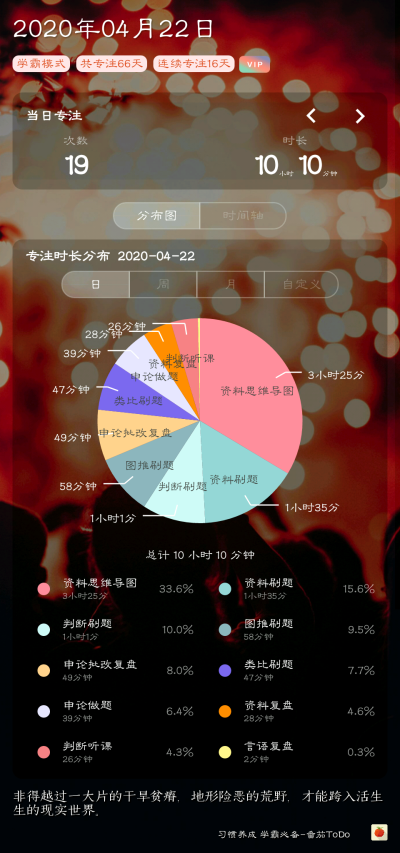 又饿了。。。。要对自己有信心！