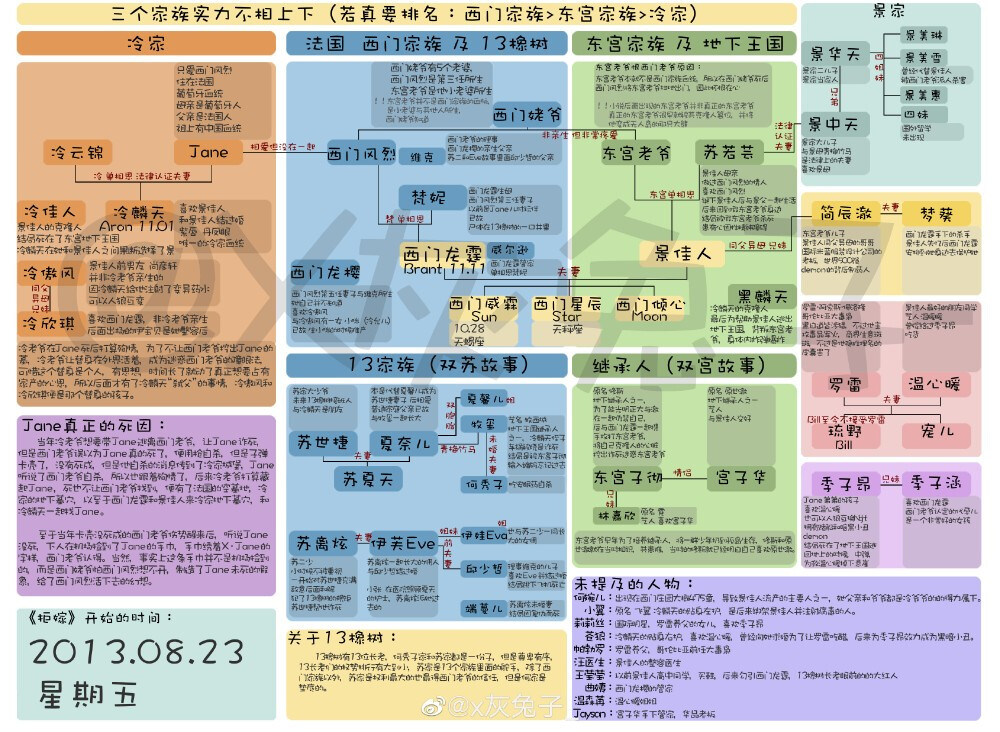 拒嫁关系图