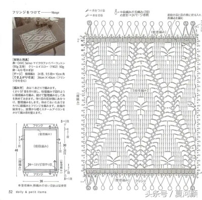 桌布图解