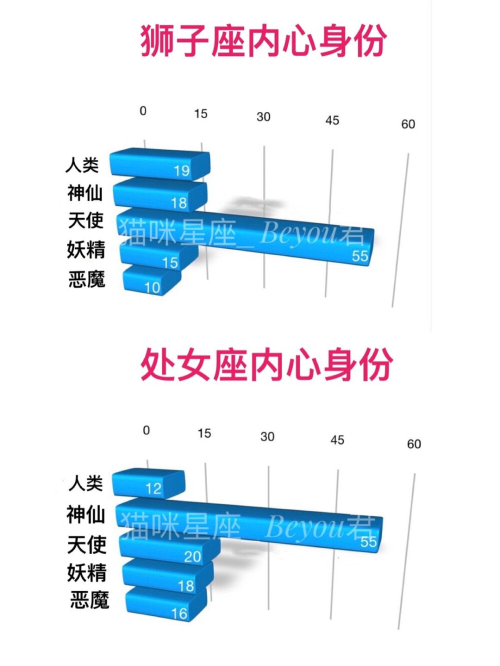 12星座的内心身份都有哪些？水瓶好绝！！#十二星座##星座爱情#