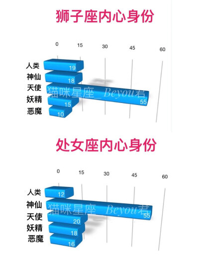 12星座的内心身份都有哪些？水瓶好绝！！#十二星座##星座爱情#