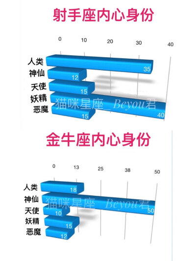 12星座的内心身份都有哪些？水瓶好绝！！#十二星座##星座爱情#