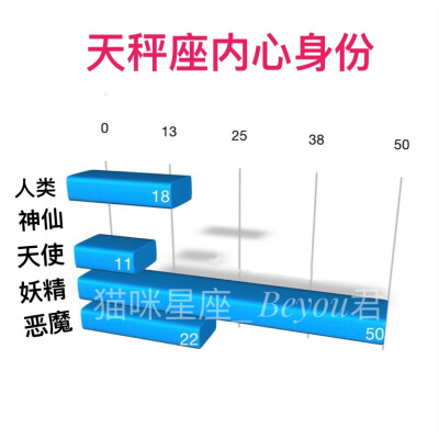 12星座的内心身份都有哪些？水瓶好绝！！#十二星座##星座爱情#