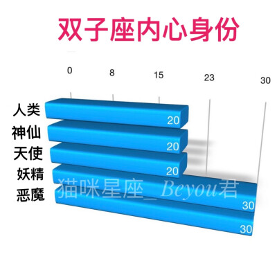 12星座的内心身份都有哪些？水瓶好绝！！#十二星座##星座爱情#