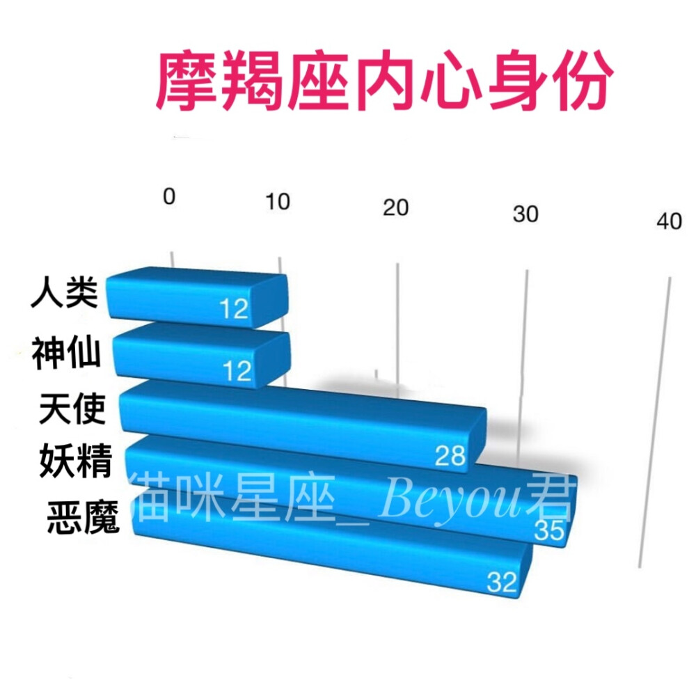 12星座的内心身份都有哪些？水瓶好绝！！#十二星座##星座爱情#