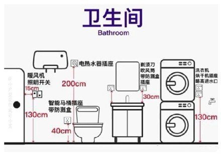 装修必须知道的：插座定位+高度