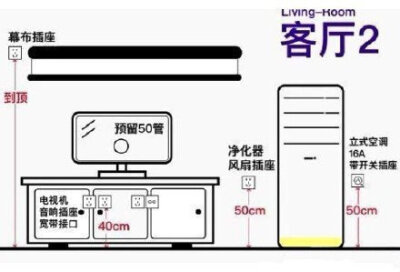 装修必须知道的：插座定位+高度