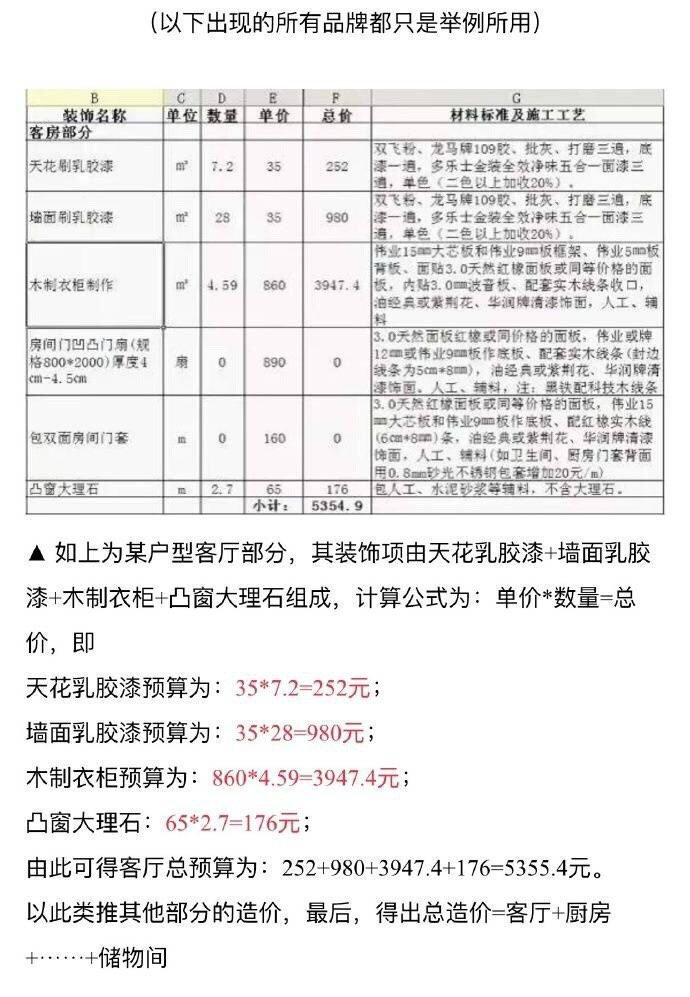 3分钟内就学会装修预算！