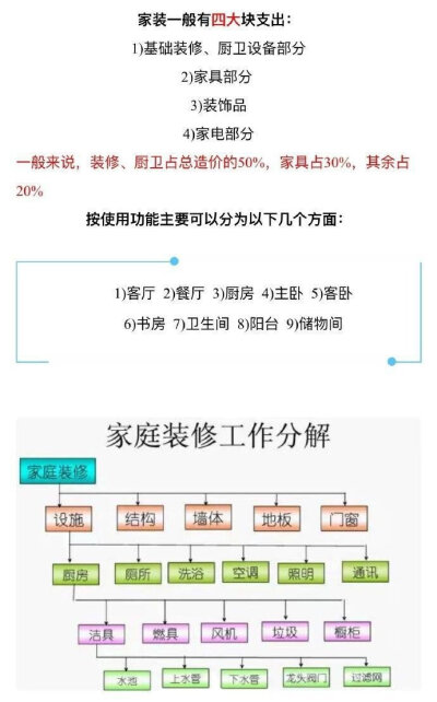 3分钟内就学会装修预算！