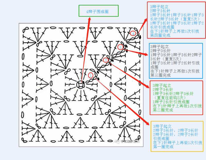 祖母方格