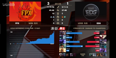 4.25 fpx vs edg fpx以3比1获胜
金咕咕跟贡子哥的姿势太可爱了，至于lwx嘛......