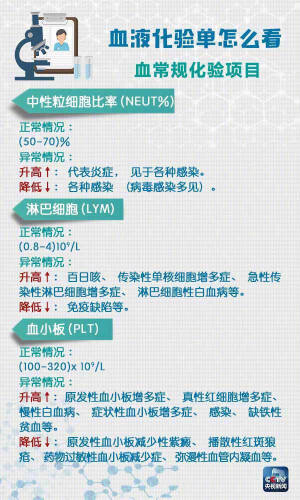 9图看懂体检表，及时发现潜在病况，马住！！！