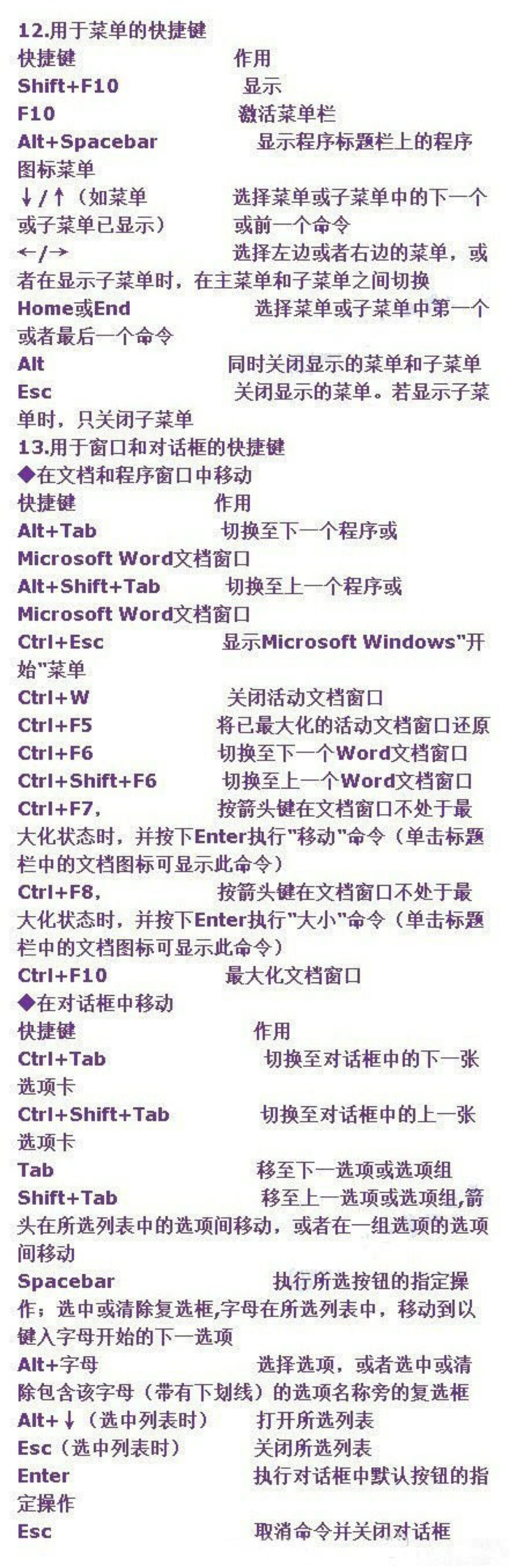 超齐全的word快捷键