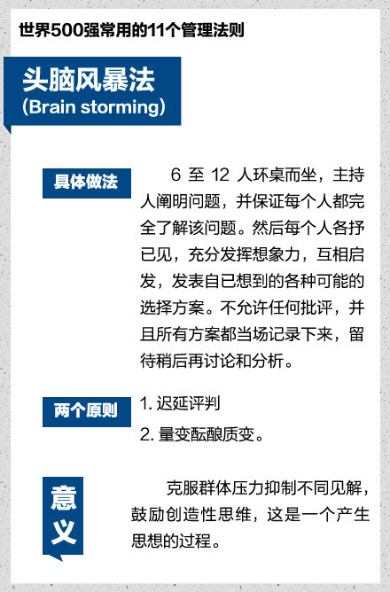 世界500强常用的11个管理法则（net）