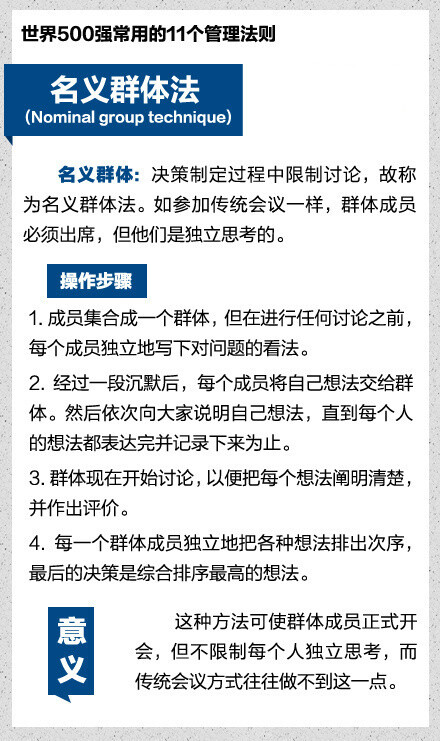 世界500强常用的11个管理法则（net）