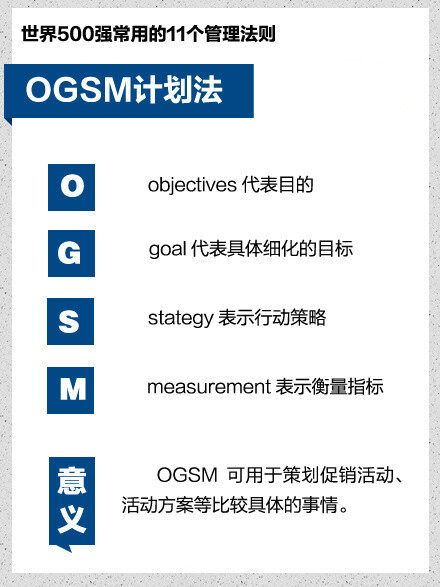 世界500强常用的11个管理法则（net）