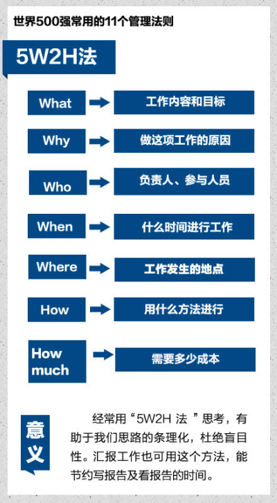 世界500强常用的11个管理法则（net）