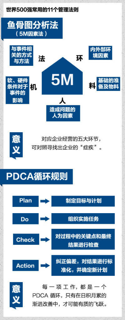 世界500强常用的11个管理法则（net）