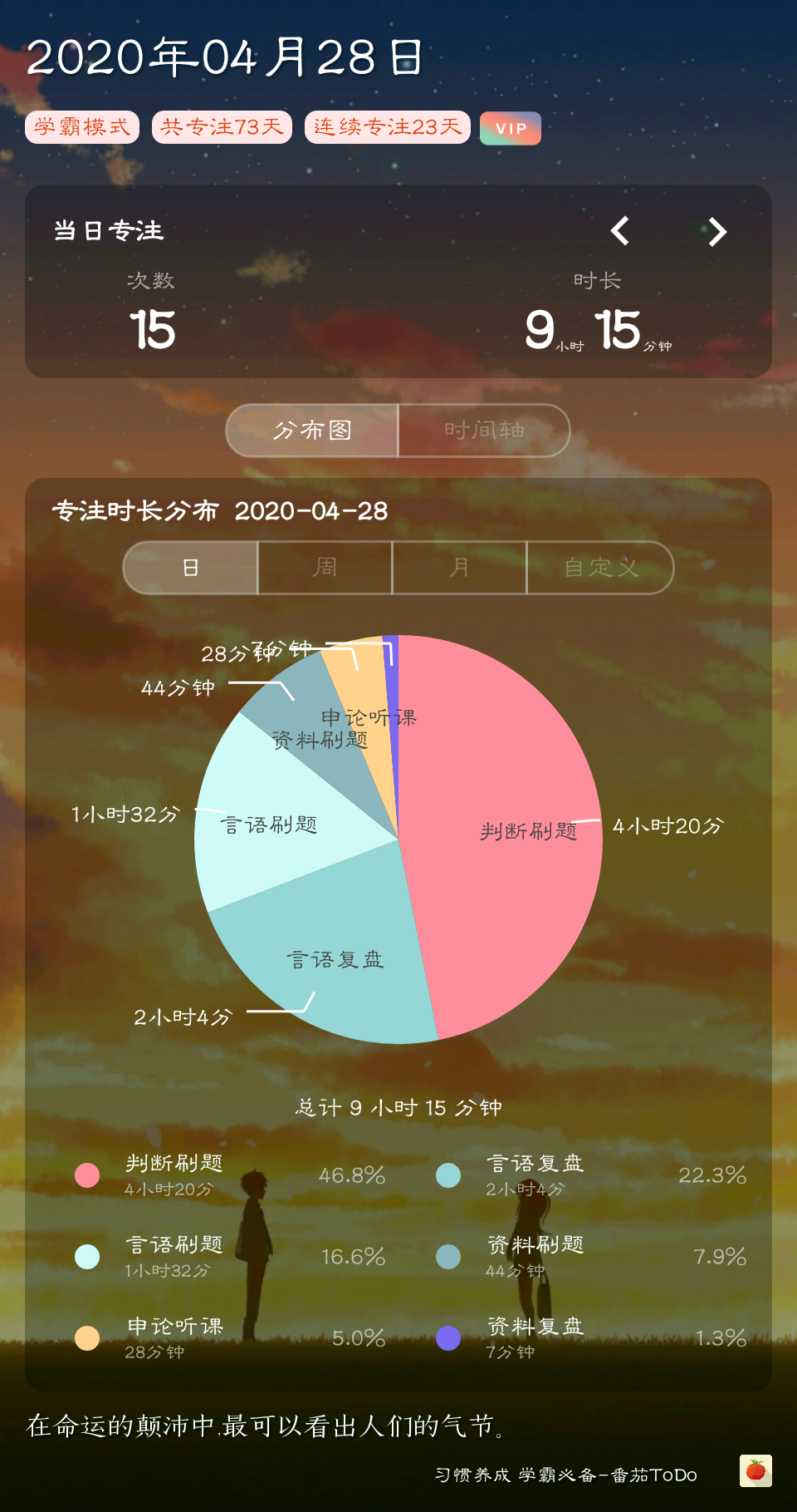 看见大神每天学15.16个小时，真心惭愧！