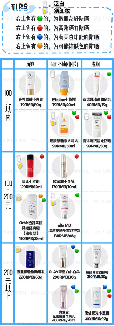 2020防晒测评