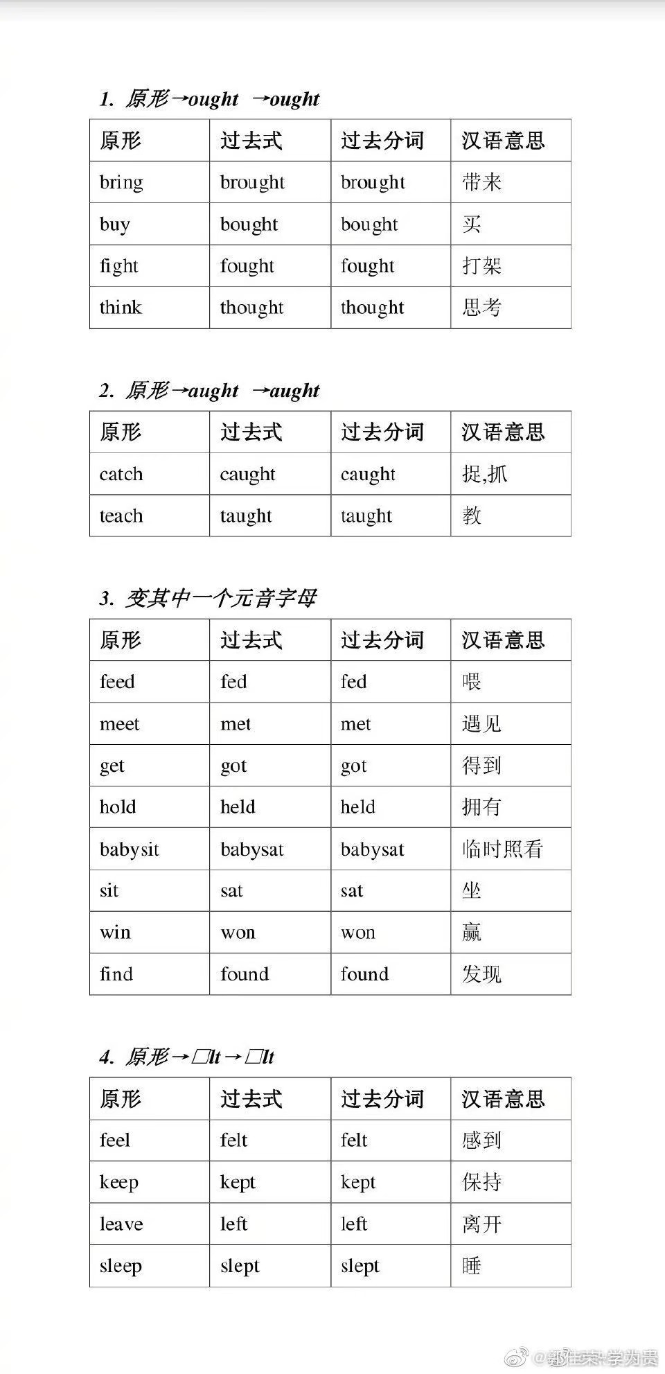 英语积累