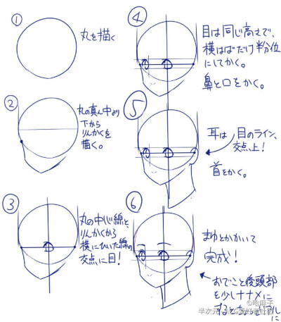 头部教程素材