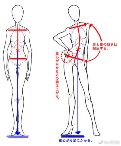 人体动作 素材