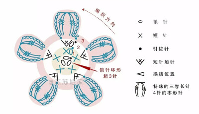 钩针编织