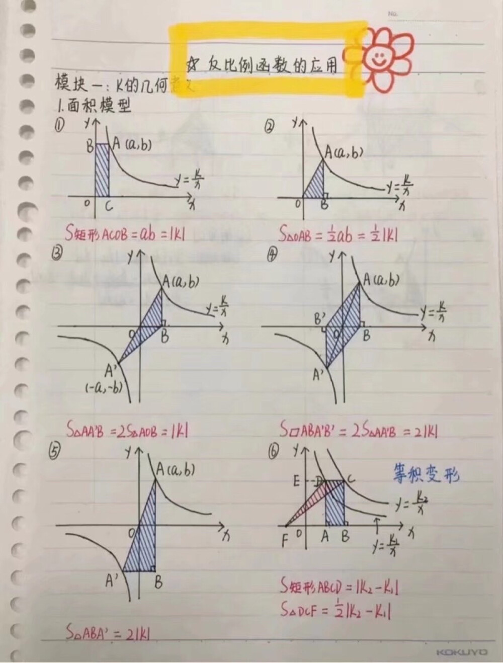 数学：反比例函数常见模型