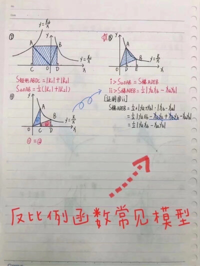 数学：反比例函数常见模型