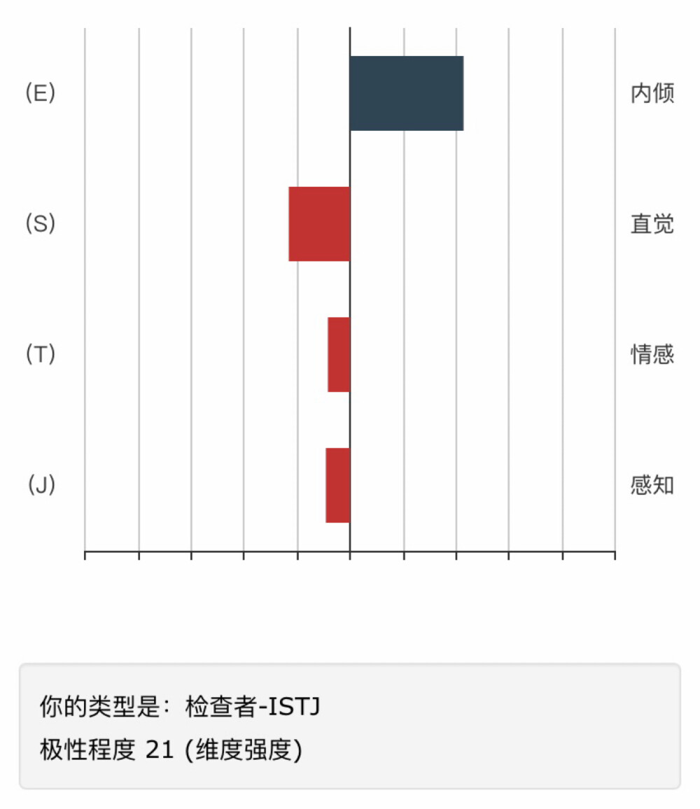 【200505】