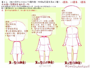 Q版人物绘画技法