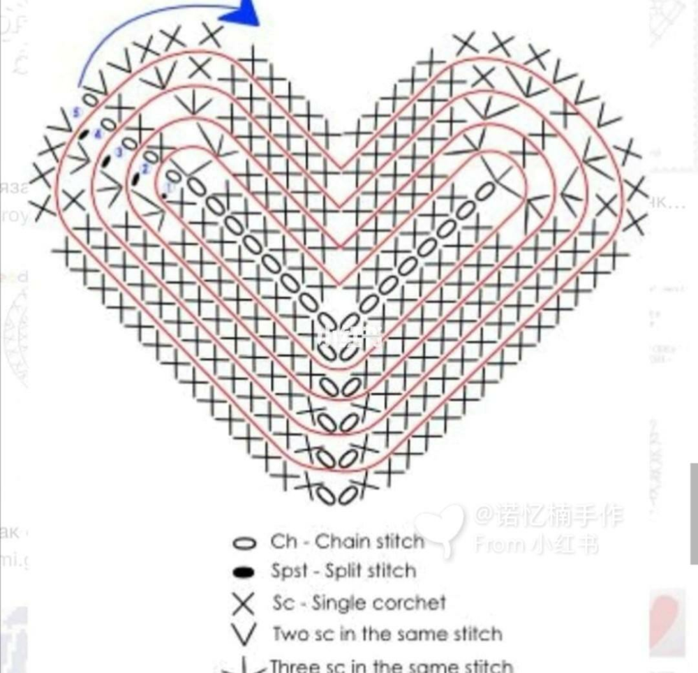 钩针编织