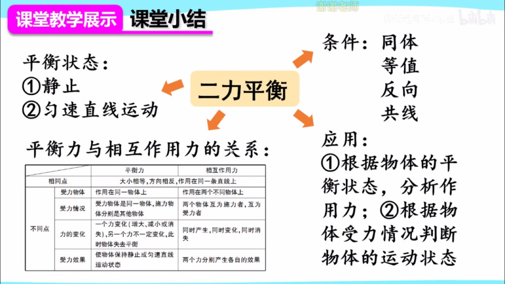 物理二力平衡。
知识点（包括我的圈点勾画）