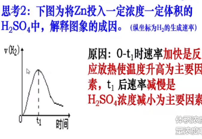 化学动态平衡笔记