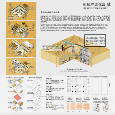 建筑/排版/分析图