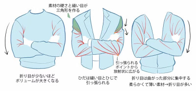 褶皱画法