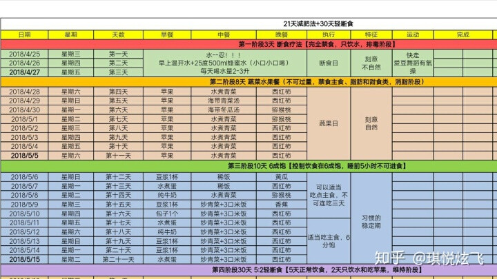 瘦才是王道——章子怡