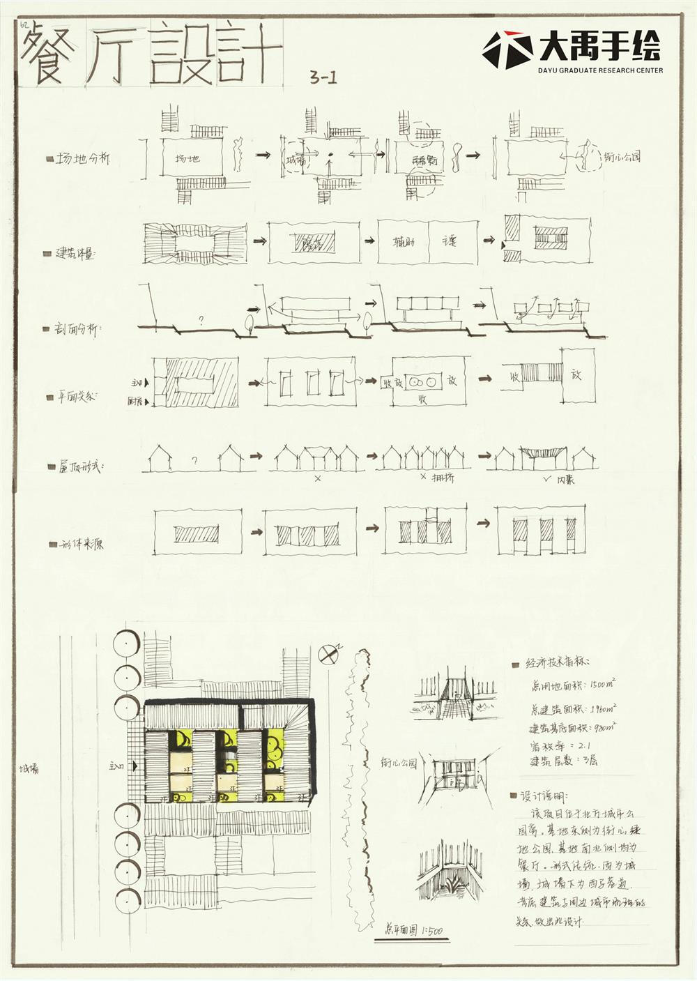 今日分享一：餐厅设计--大禹手绘建筑快题优秀作品欣赏