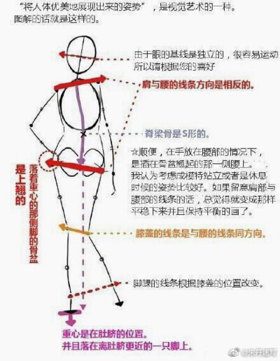 人体动态姿势基础练习，关于重心
