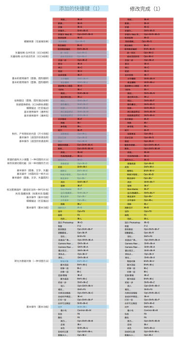 快捷键