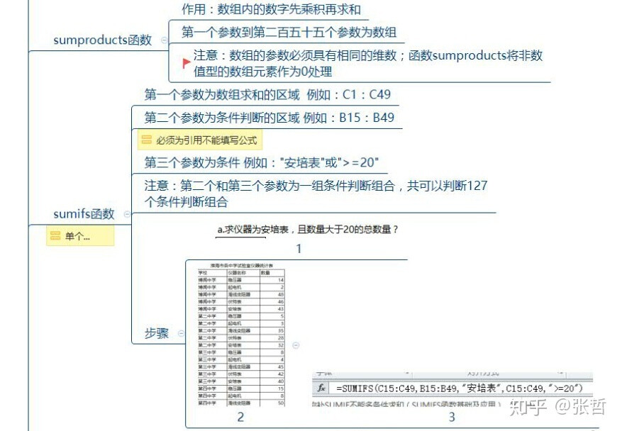 计算机二级，知乎