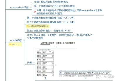 计算机二级，知乎