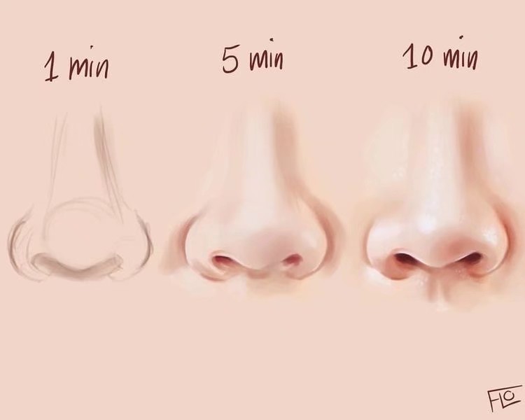 人物五官教程。