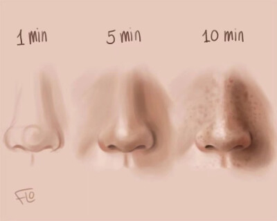 人物五官教程。