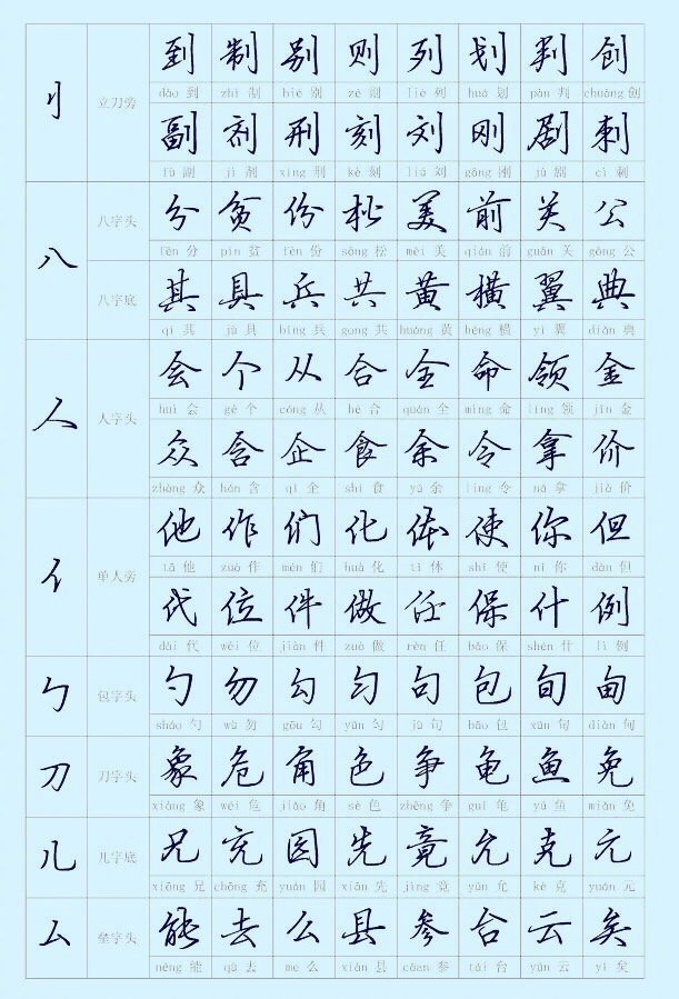 钢笔行书偏旁部首字帖