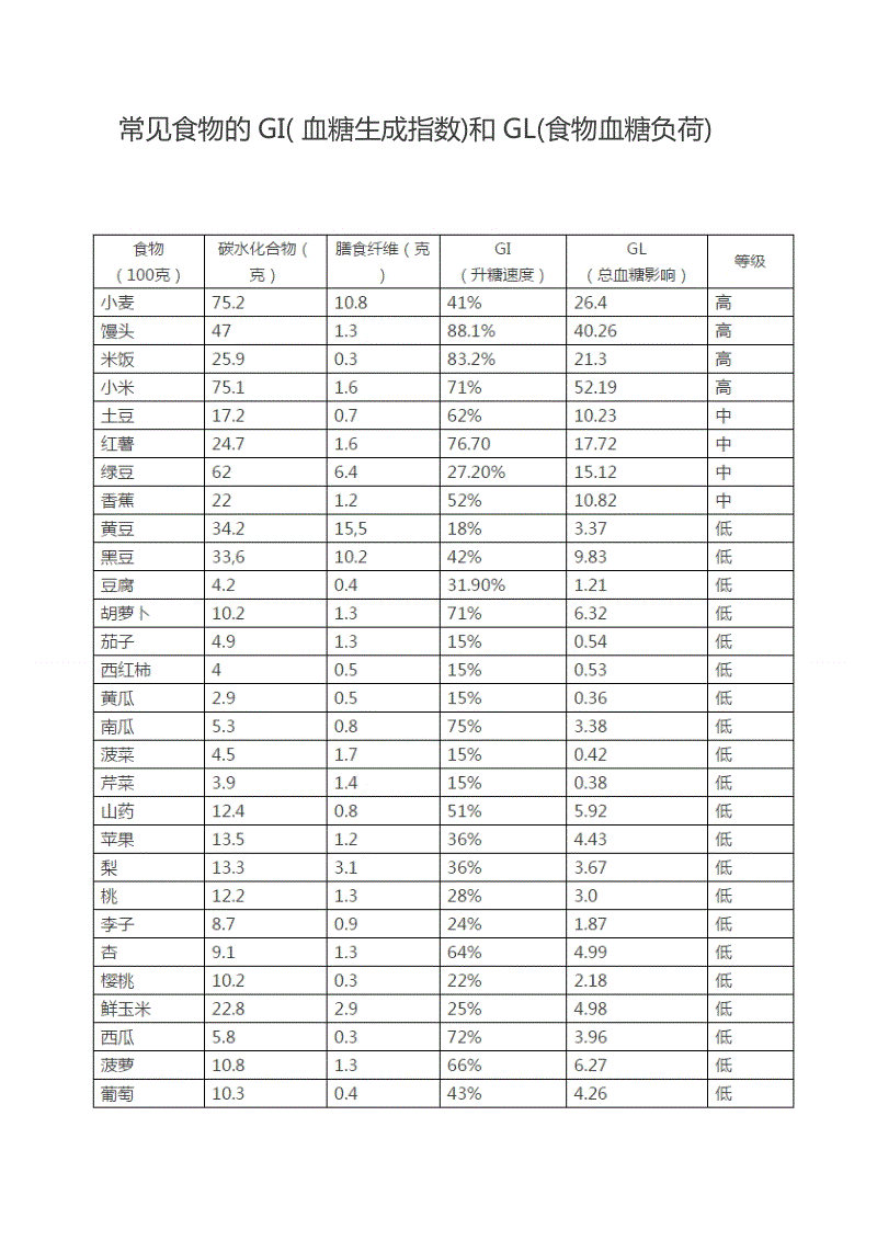 升糖指数