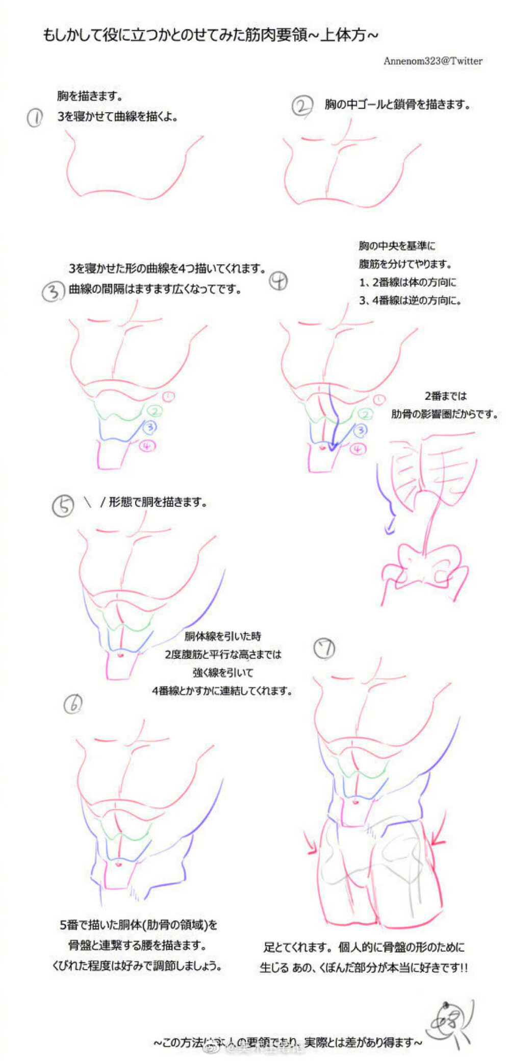 速写人体 图源微博